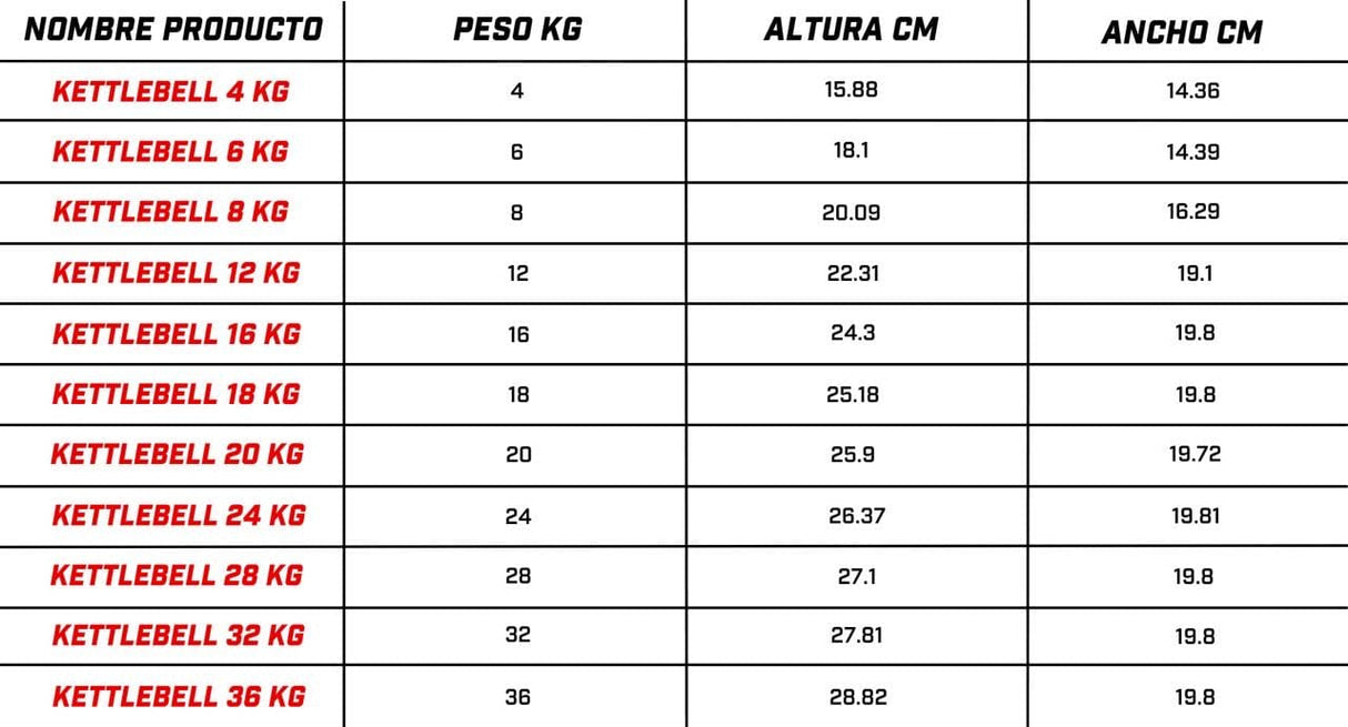 Kettlebell Premium 4 a 36 kg IRONSIDE