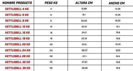 Kettlebell Premium 4 a 36 kg IRONSIDE