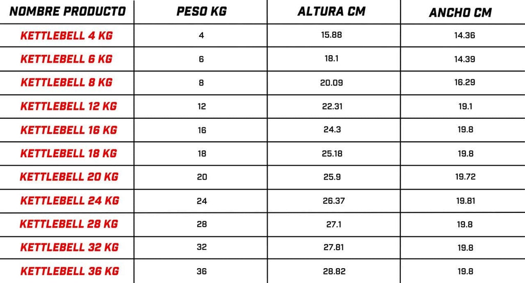 Kettlebell Premium 4 a 36 kg IRONSIDE