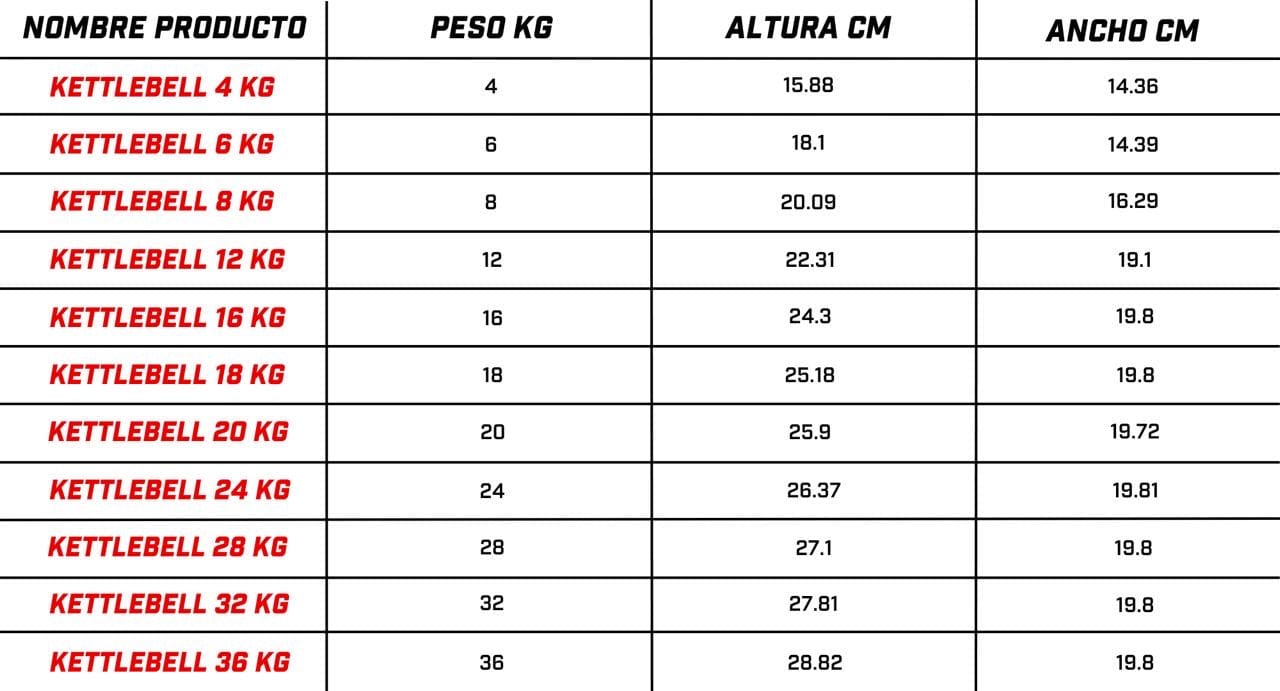 Kettlebell Premium 4 a 36 kg IRONSIDE